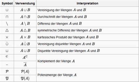 mengensymbole|Liste mathematischer Symbole – Wikipedia